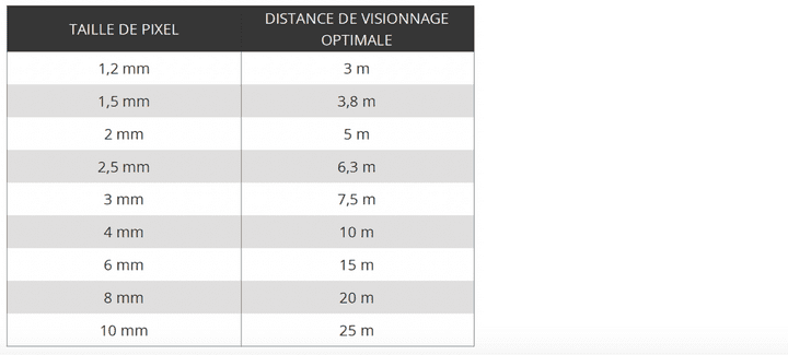 Distance_visionnage_LED