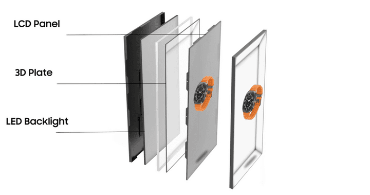 Infographie en plusieurs couches expliquant la technologie du Spatial Display